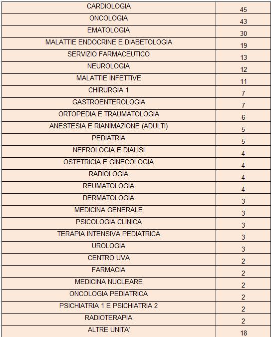 PRINCIPALI UNITA COINVOLTE