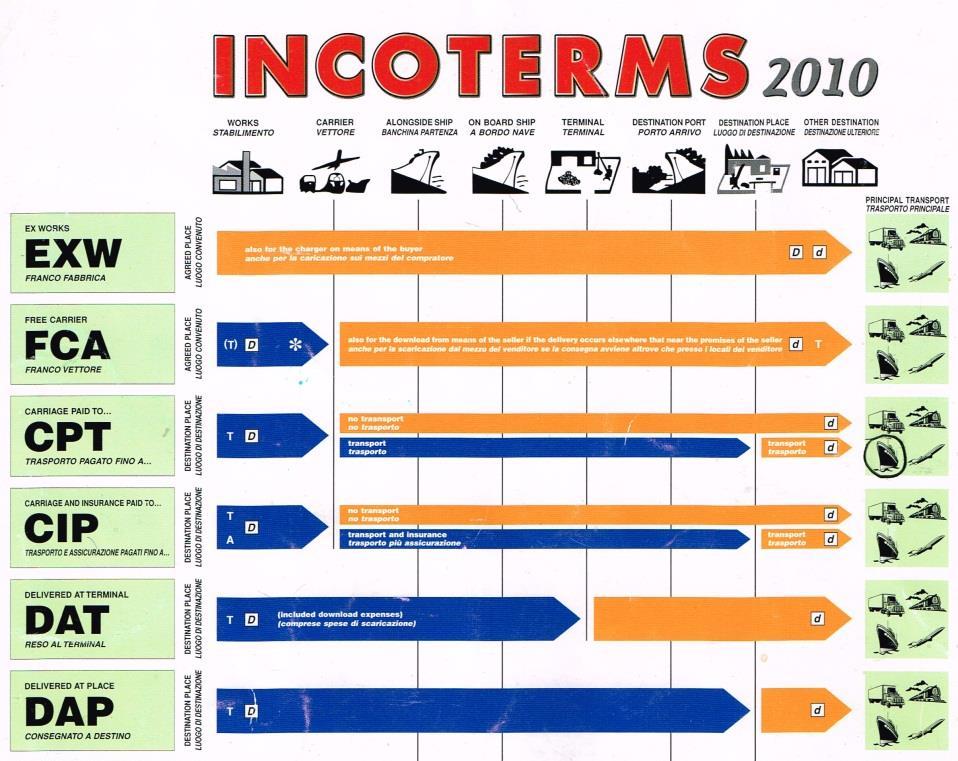 Incoterms