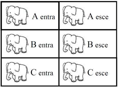 82. ESERCIZIO 8 (COMBINATORIA) G5 PROBLEMA Un impresario di circo ha tre elefanti A, B, C che vuole esibire in uno spettacolo mostrandoli al pubblico in tutte le combinazioni possibili (uno per