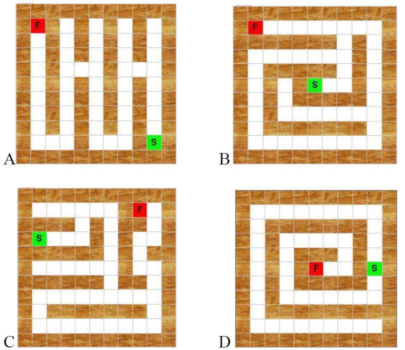 96. ESERCIZIO 9 (VARIE) G5 PROBLEMA Un labirinto è, essenzialmente, un percorso intricato (cioè con molti bivi) delimitato da muri.