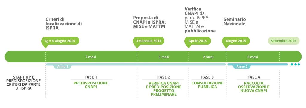 IL PROCESSO DI LOCALIZZAZIONE DEL