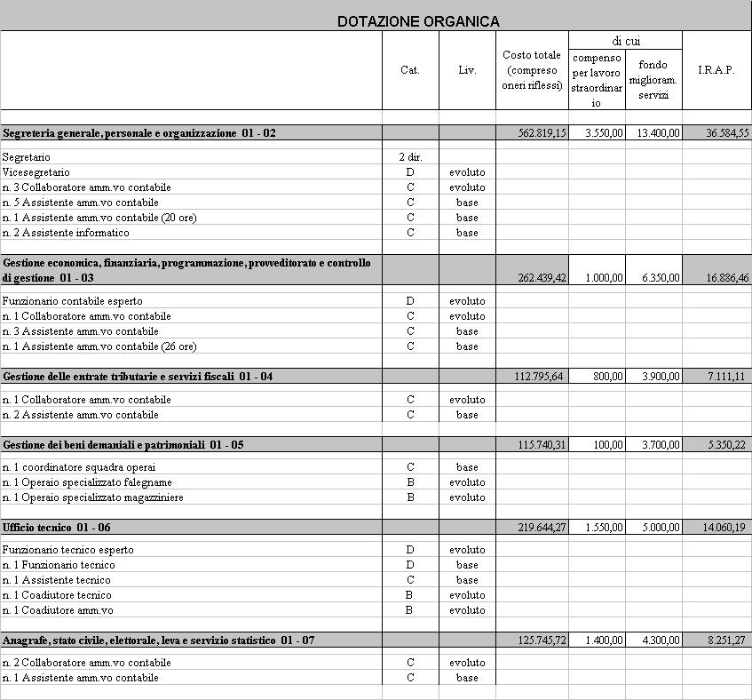 Pagina 54