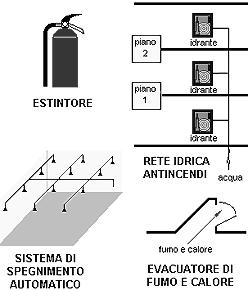 Impianti di protezione attiva Protezione attiva Attuare i provvedimenti di