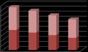 1.3. Obiettivi di gestione del ciclo dei servizi concernenti i rifiuti indifferenziati Raccolta e trasporto RI - Si indica la quota dei rifiuti indifferenziati raccolti, numero di utenze domestiche e