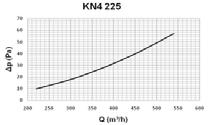 RAL 9016 COMPLETO DI SERRANDA E PLENUM LARGHEZZA COLLO ALTEZZA (mm) Ø (mm) (mm)