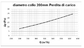 DIFFUSORE QUADRATO A 4 VIE IN PLASTICA ABS BIANCA REALIZZATO IN ABS BIANCO COLORE BIANCO IDEALI PER CONTROSOFFITTI TEMPERATURA DI UTILIZZO DA -15 C