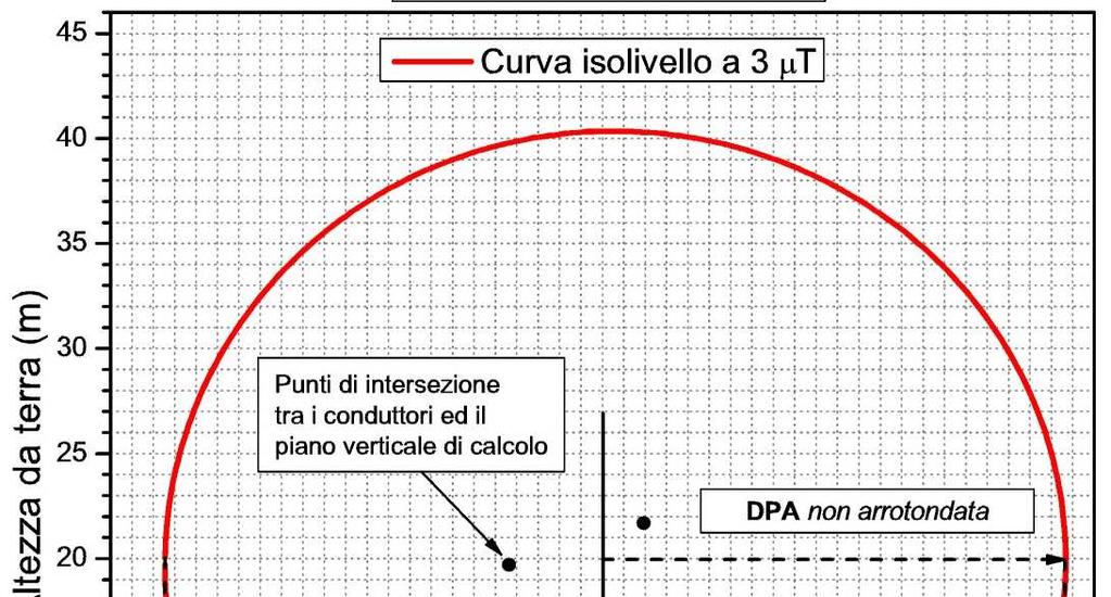 Come si regolamenta la nuova edificazione in