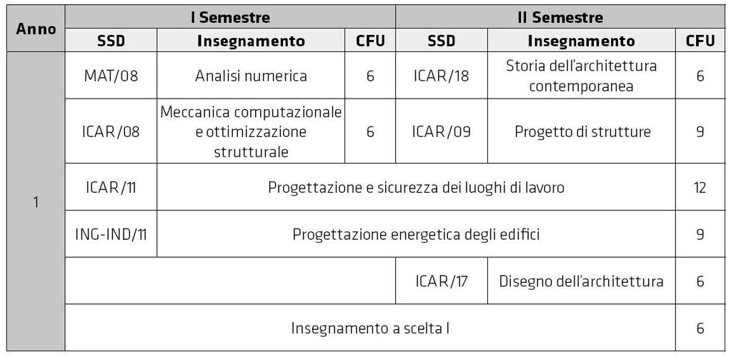 CORSO DI LAURA IN INGEGNERE