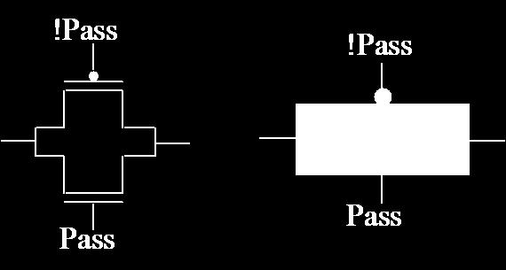 Problema 1) Spiegare il funzionamento della porta logica riportata in figura 1 a sinistra scrivendo l espressione di F in forma SOP. 2) Illustrare le implementazioni in fig. 2 e in fig.