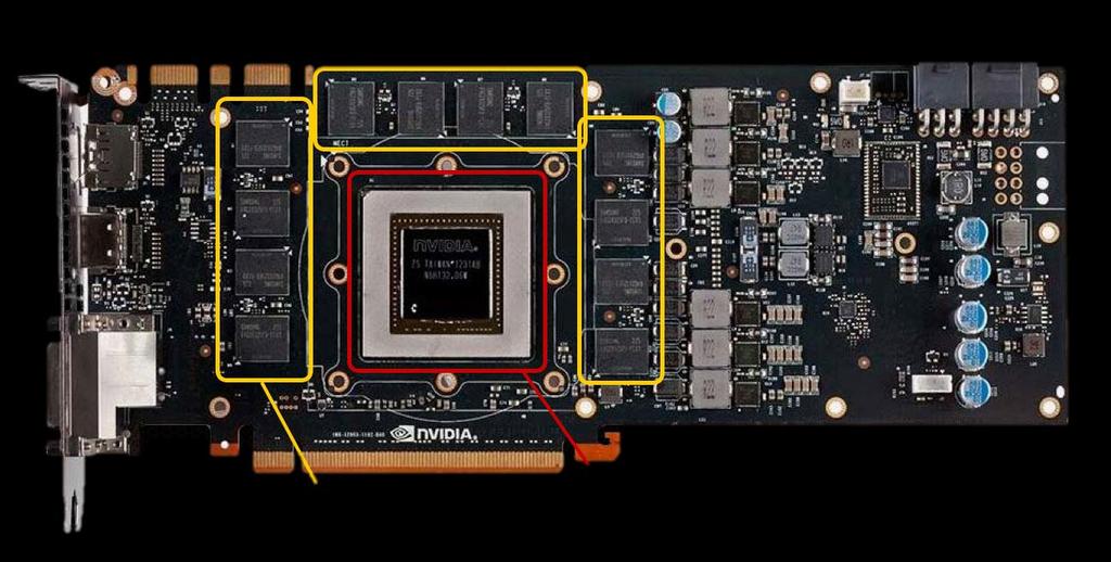 Scheda video RAM GPU La scheda