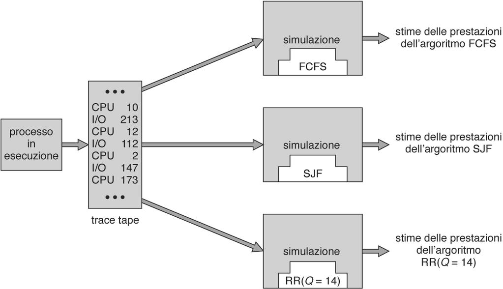 Simulazione 57 Realizzazione» Si realizzano diverse versioni