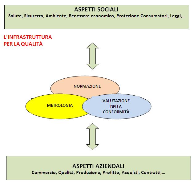 L insieme di questi metodi viene chiamato il TOOL BOX della Valutazione di Conformità Lo schema è applicabile sia alla parte volontaria che a quella cogente.