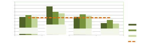 Conclusione: Utilizzando l analisi delle componenti principali (PCA) si innalza la comparabilità per la definizione dei prezzi.