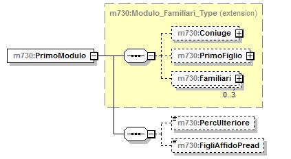 element Familiari_PrimoModulo_Type/PercUlteriore type DatoPC_Type pattern [0-9]?[0-9](,\d{1,3})? 100(,0{1,3})?