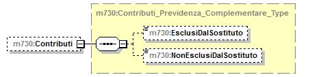 m730:modulo_familiari_type children m730:coniuge m730:primofiglio m730:familiari complextype