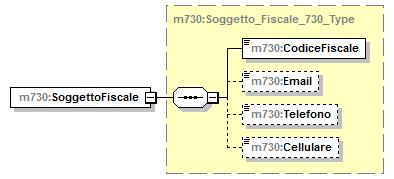 type m730:contributi_previdenza_complementare_type children m730:esclusidalsostituto m730:nonesclusidalsostituto element Fondo_Pensione_Dipendenti_Pubblici_Type/QuotaTFR complextype