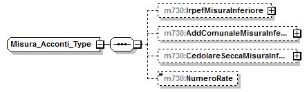 enumeration 1 enumeration 2 enumeration 3 enumeration 4 element Lavoro_Dipendente_Type/TipoContratto type m730:indeterminato_determinato_type pattern [1-9] enumeration 1 enumeration 2 element