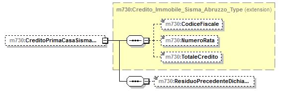 element Primo_Modulo_Crediti_Imposta_Type/CreditiImpostaRedditiEsteri type m730:crediti_imposta_redditi_esteri_type children m730:statoestero m730:anno m730:redditoestero m730:impostaestera