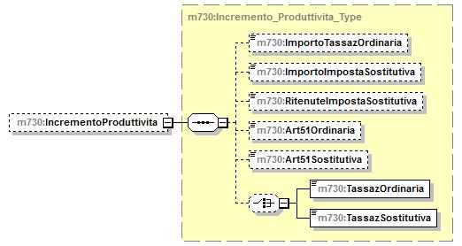 element Primo_Modulo_Lavoro_Dip_Type/IncrementoProduttivita type m730:incremento_produttivita_type children