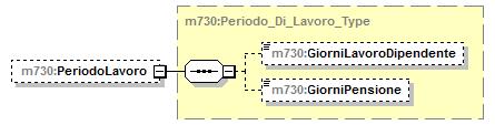 m730:tassazordinaria m730:tassazsostitutiva element Primo_Modulo_Lavoro_Dip_Type/PeriodoLavoro type m730:periodo_di_lavoro_type