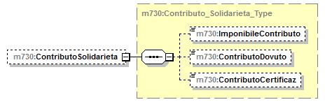 element Primo_Modulo_PL_Type/Prospetto/ContributoSolidarieta type m730:contributo_solidarieta_type children m730:imponibilecontributo m730:contributodovuto m730:contributocertificaz element