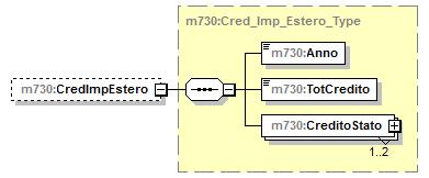 m730:residuodeduzionesommerestituite element Primo_Modulo_PL_Type/Prospetto/CredImpEstero