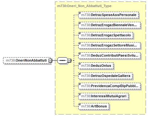 element PrimoModulo_Oneri_Type/DatiAltreDetrazioni type m730:dati_altre_detrazioni_type children m730:spesecaniguida m730:affittoterreniagricoligiovani m730:altredetrazioni element