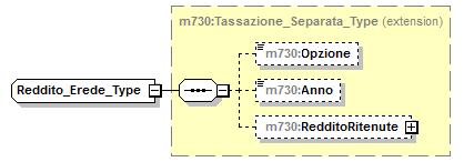 element Redditi_Tassazione_Separata_Type/ImposteRimborsate type m730:imposte_rimborsate_type children m730:tiporeddito m730:tassazioneseparata complextype Redditi_Terreni_Type children