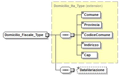 complextype Domicilio_Fiscale_Type namespace urn:www.agenziaentrate.gov.