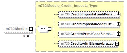 element Crediti_Imposta/Modulo type m730:modulo_crediti_imposta_type children m730:creditiimpostafondipensione