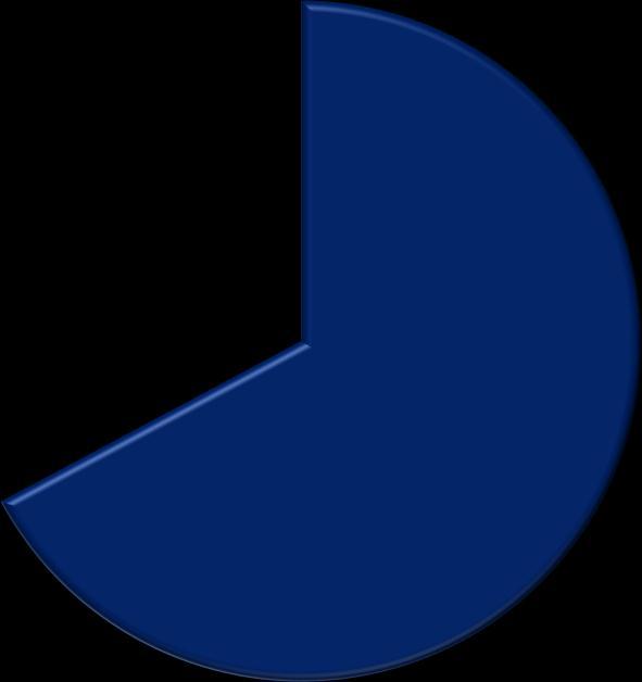 Tabella 1. Segnalazioni cadute anno 2017, per struttura Struttura N % Stabilimento Osp.