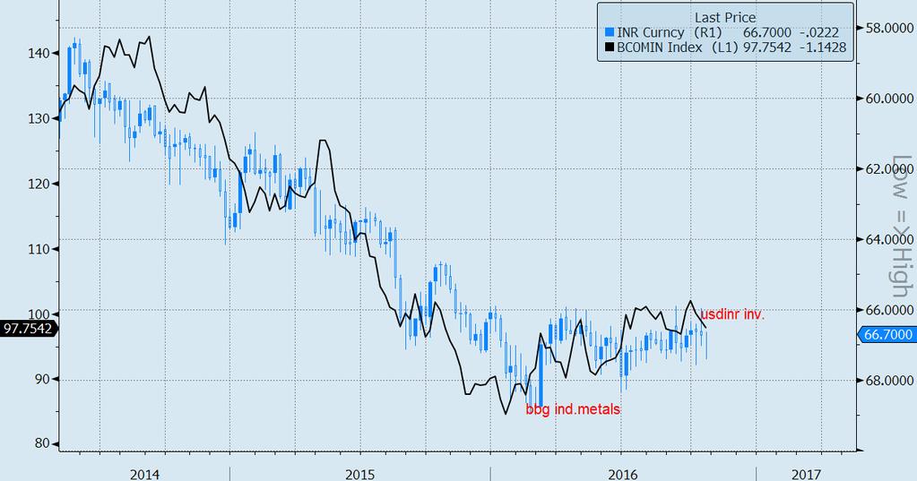 EurInr cambi emergenti Visto che abbiamo parlato della valuta cinese, proseguiamo l abbinata con la Rupia indiana cominciata ad agosto quando arrivarono in Italia le due emissioni della Banca