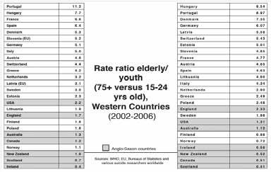 Tabella 1 Tabella 2 Principali casi in cui la morte può non essere registrata come suicidio (De Leo D. e Arnatouska U., 2016).