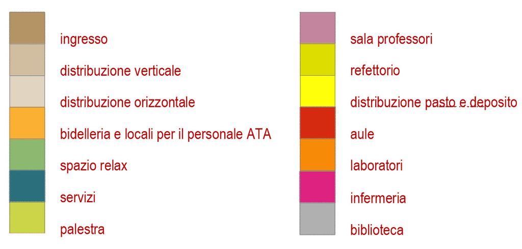 spogliatoi che si configurano come un volume compreso al suo interno.