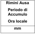 19:00 20:00 21:00 22:00 23:00 Tempo (h:mm:s) 120 110 100 90 80