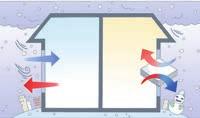 SISTEMI ERV RECUPERATORI DI CALORE ERV RECUPERATORI D ARIA STATICI E DINAMICI I recuperatori d aria ERV garantiscono i ricambi d aria necessari all ambiente con un elevata efficienza energetica, per