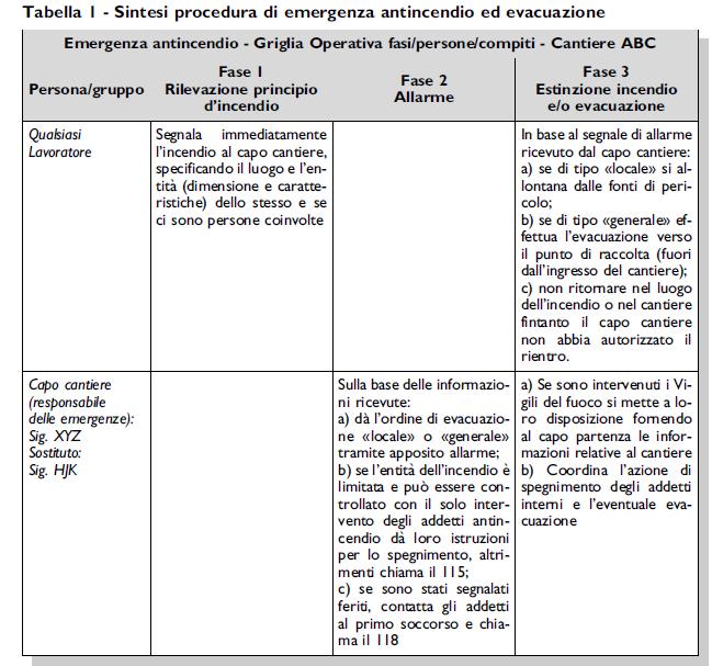 PROCEDURE DI EMERGENZA