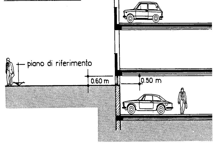 CLASSIFICAZIONE fuori terra con il piano di parcamento a quota non inferiore a quello di riferimento.