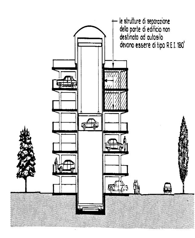 RESISTENZA al FUOCO