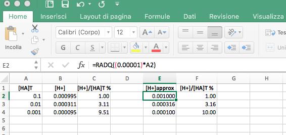 Grafici di distribuzione Acido debole, la cui costante K