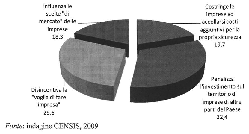 29 Tab. 1 - Giudizio sulla sicurezza del territorio in riferimento alla presenza di criminalità (val.