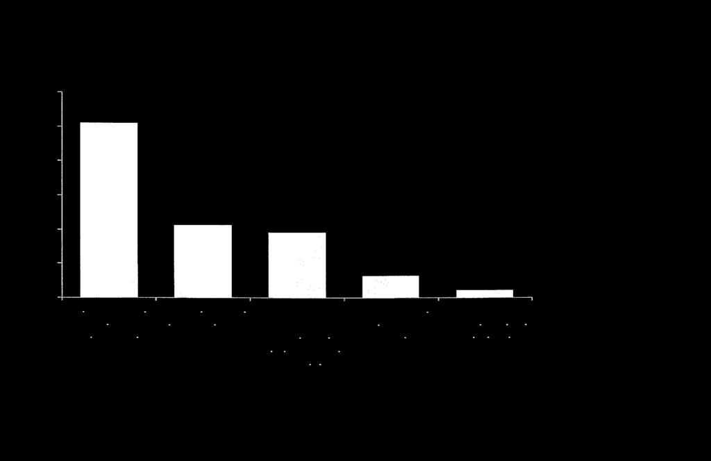 34 Fig. 4 - Cause principali dello svantaggio competitivo delle imprese del Sud rispetto a quelle del Nord (val.