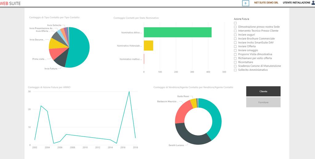 documenti commerciali o di acquisto, alle tabelle