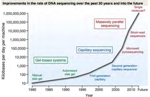 RIVOLUZIONE GENOMICA [Stratton M.R. et al.