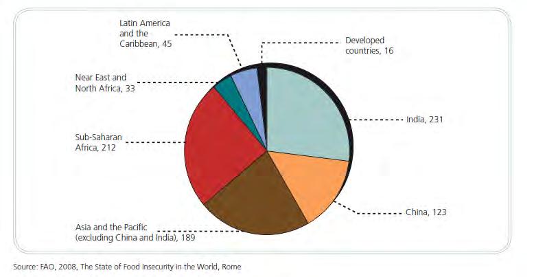 Produzione globale di cereali a