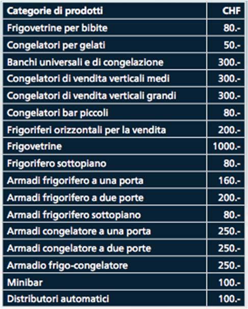 1. Inizio: 01.01.2018 Durata: 3 anni 2. Incentivi totali: 2 Mio. CHF 3.