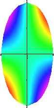 y 2 1; } f(x,y) = ye x, D = { (x,y) R 2 : 0 x 1, y 2 } ; } f(x,y) = xy e g(x,y) = (xy) 2, D =