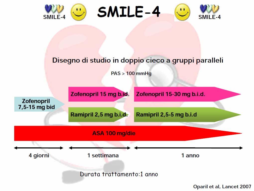 Inizio trattamento: entro