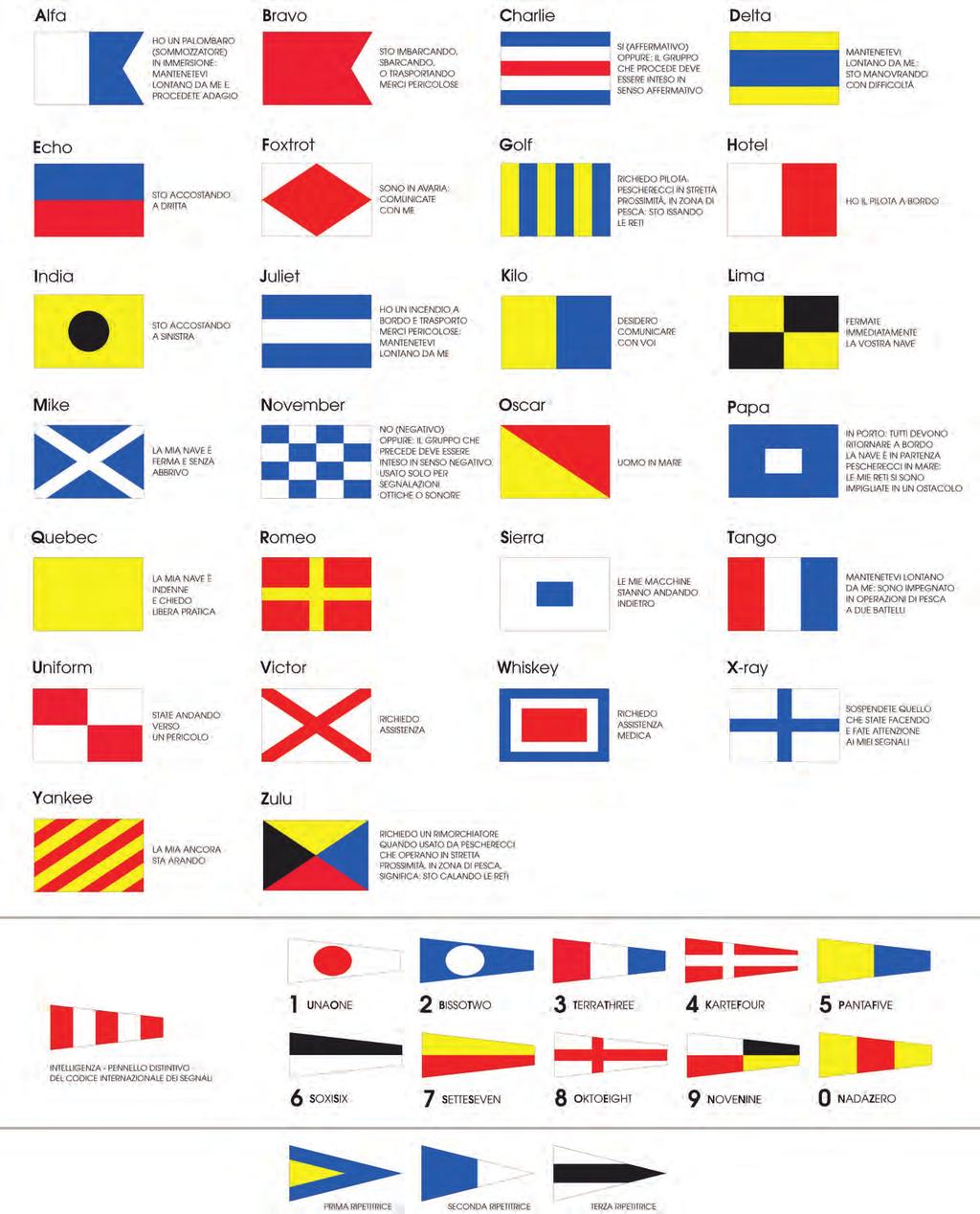 bandiere del codice internazionale dei segnali bandiere rettangolari alfabetiche DIMENSIONI 20 x 30 cm 30 x 45 cm 40 x 60 cm