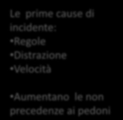 Principali tipologie di incidente 16.